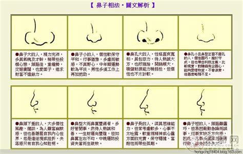 鼻孔大的女人|女人的面相鼻孔大和外露，一生命运好吗？